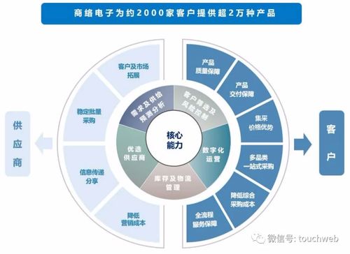 商絡電子深交所上市 市值127億 沙宏志為實控人